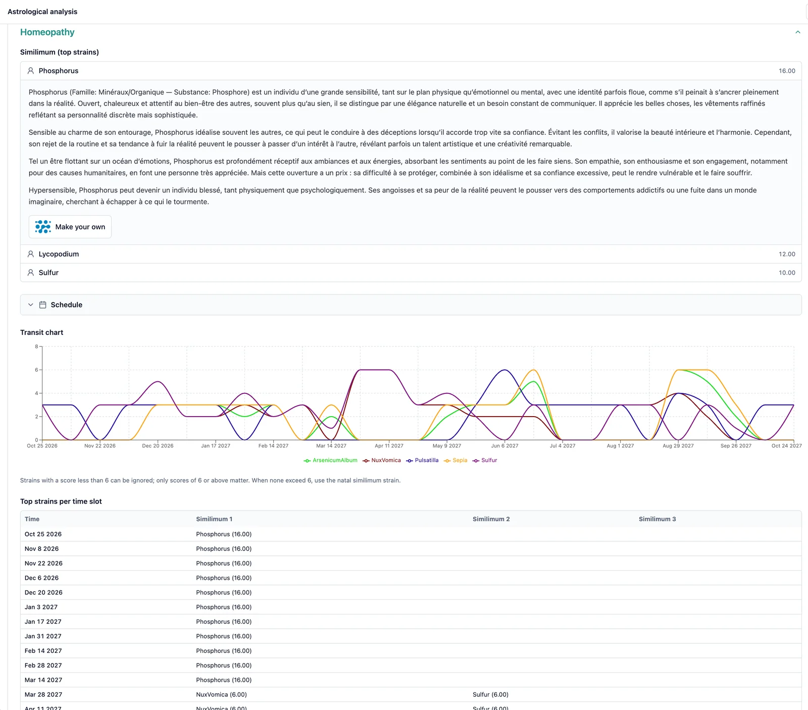 astrological analysis for similimum in homeoceutics